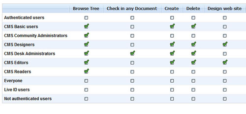 matrix_permissions-(1).jpg